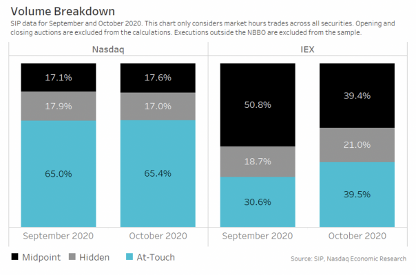 iex-is-all-in-on-data-revenues-quote-fade-and-virtual-rebates-nasdaq